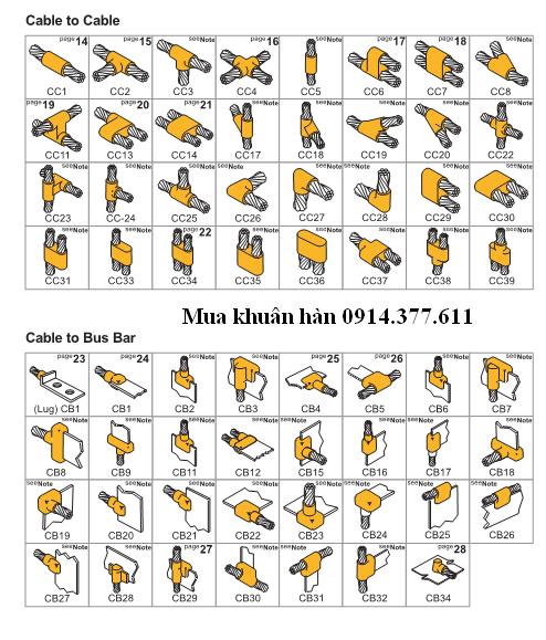 CÁC VẤN ĐỀ GẶP PHẢI KHI HÀN HÓA NHIỆT TRONG THI CÔNG CHỐNG SÉT CÁC VẤN ĐỀ GẶP PHẢI KHI HÀN HÓA NHIỆT TRONG THI CÔNG CHỐNG SÉT