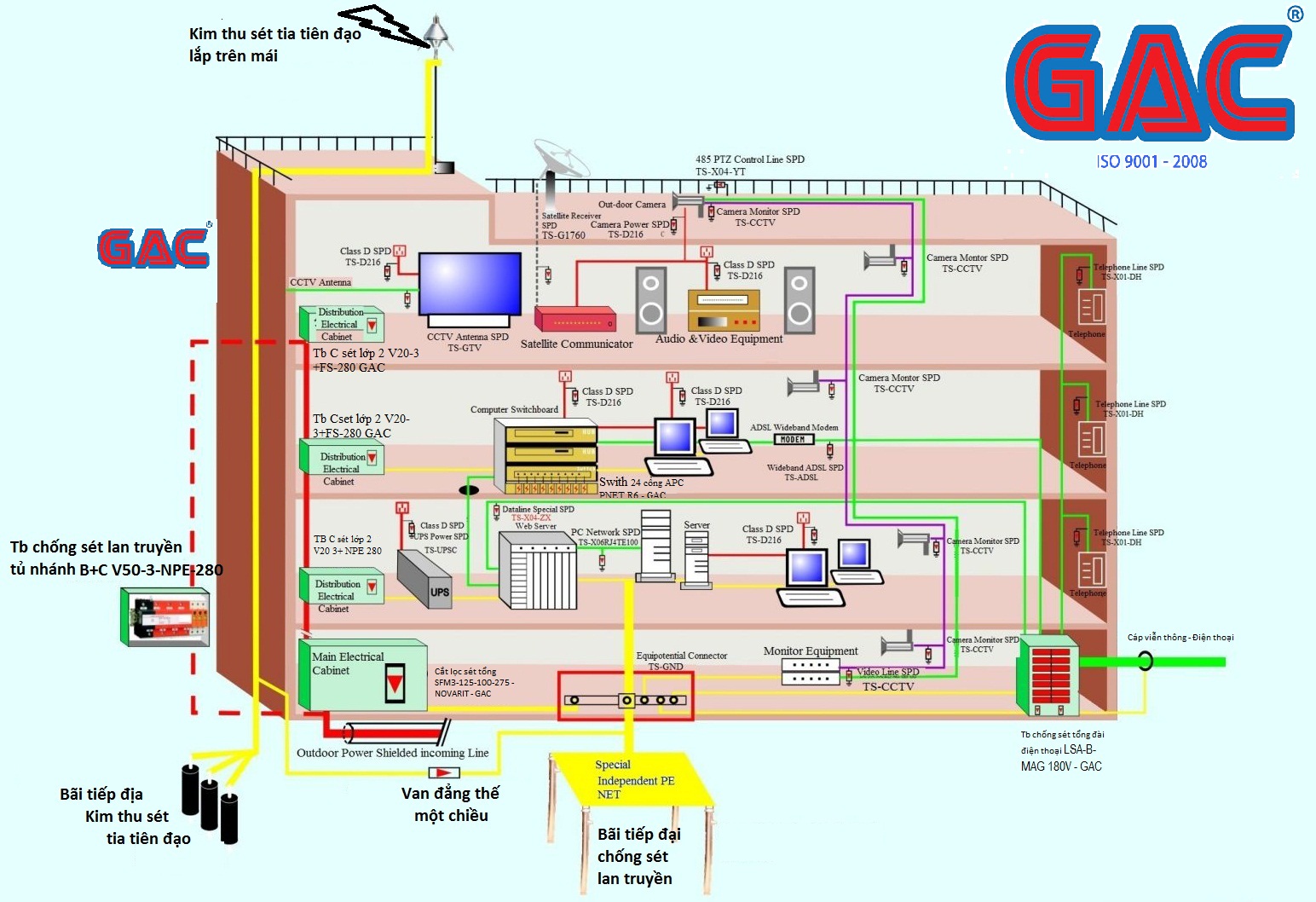 Kĩ thuật đóng cọc tiếp địa trong thi công chống sét trọn gói