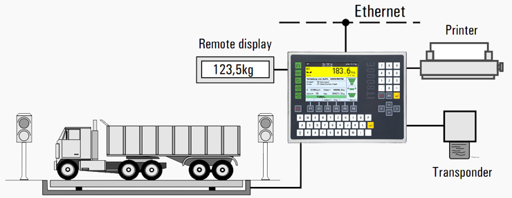 Chống sét cho trạm cân ILC 36V 15 Sơ đồ nguyên lý chống sét lan truyền cho hệ thống bàn cân điện tử