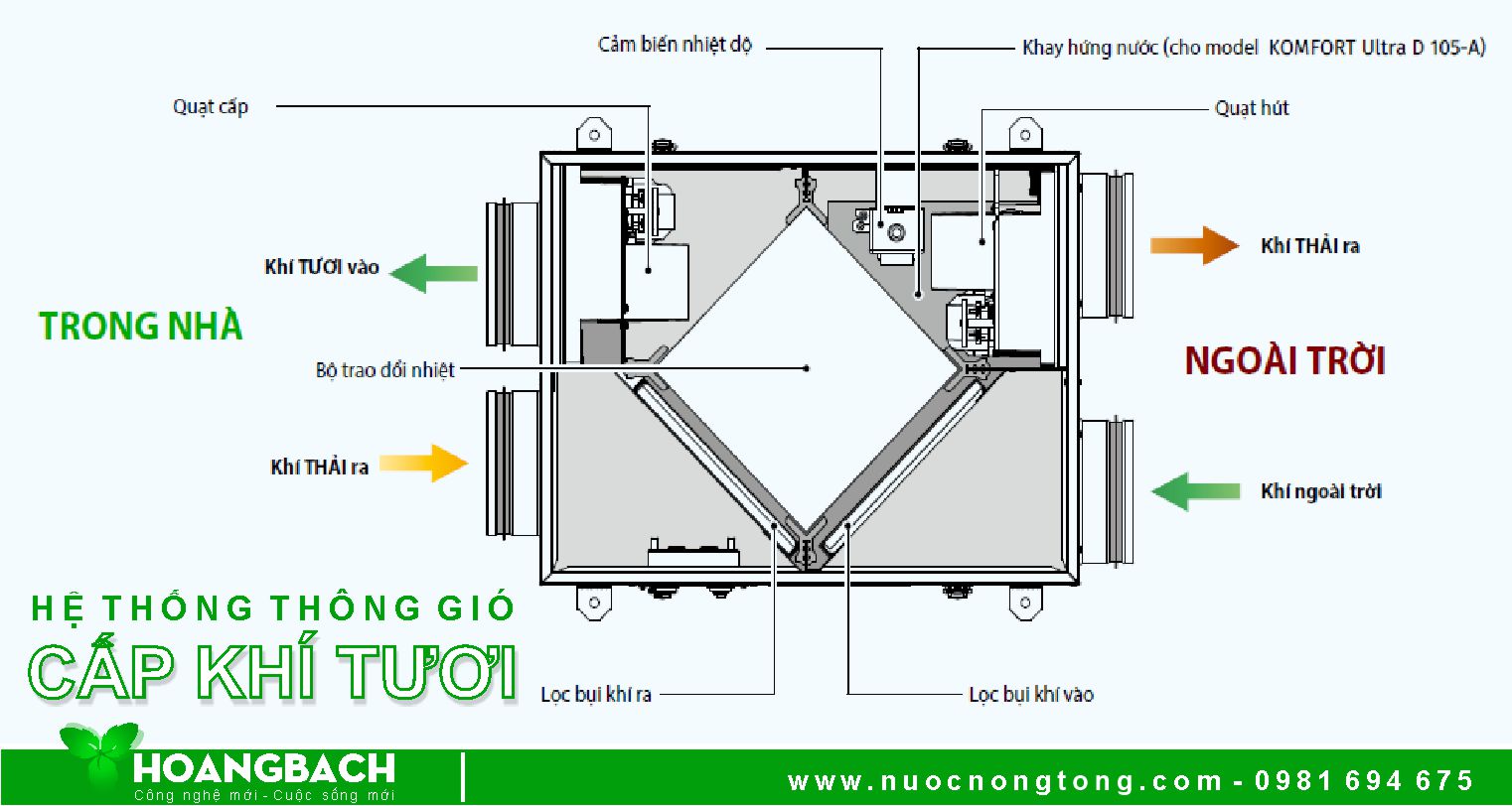 Hệ thống thông gió Nhà xưởng hiệu quả và chi phí hợp lý nhất