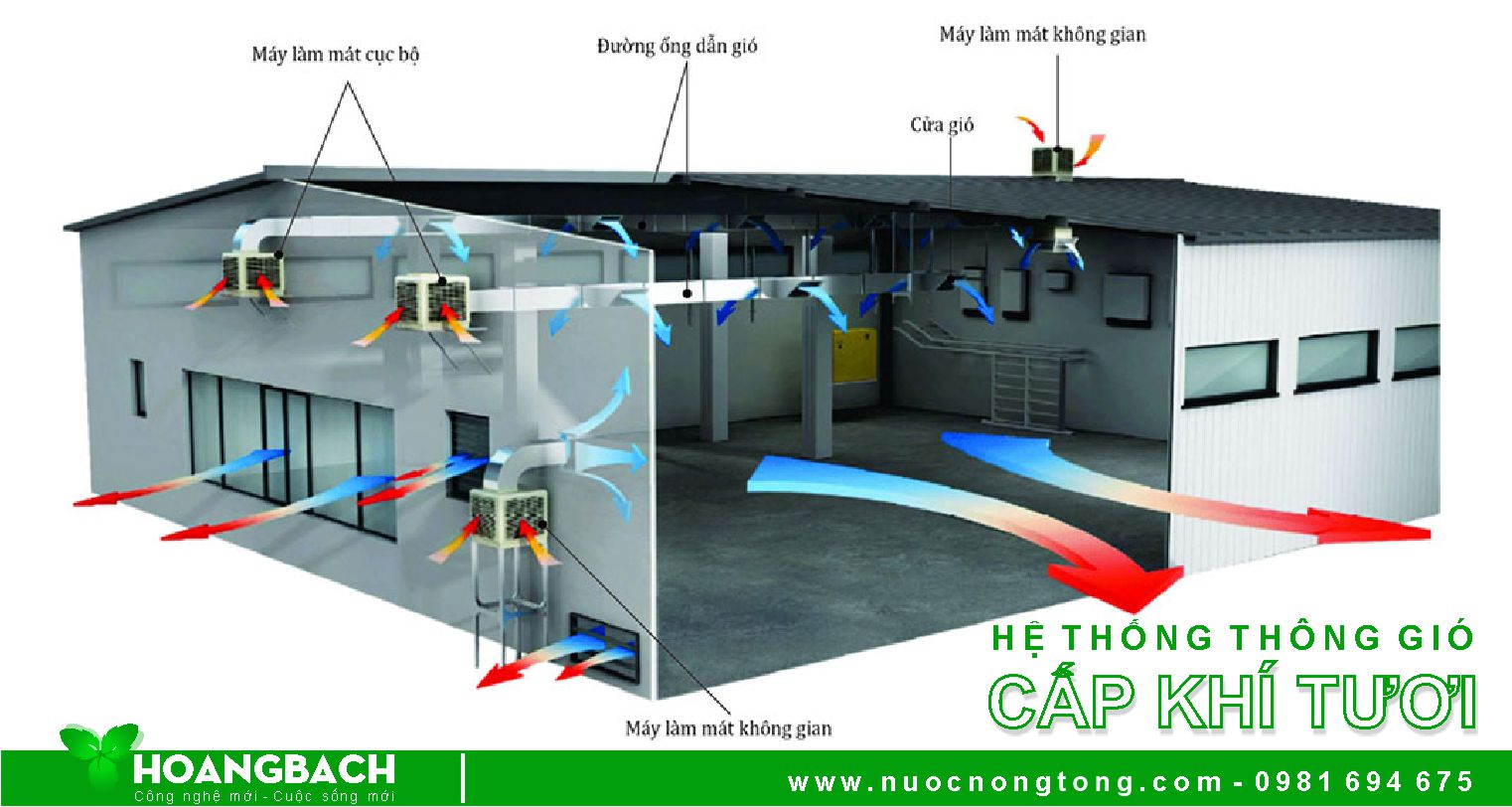 Hệ thống làm mát Nhà xưởng hiệu quả được sử dụng nhiều nhất