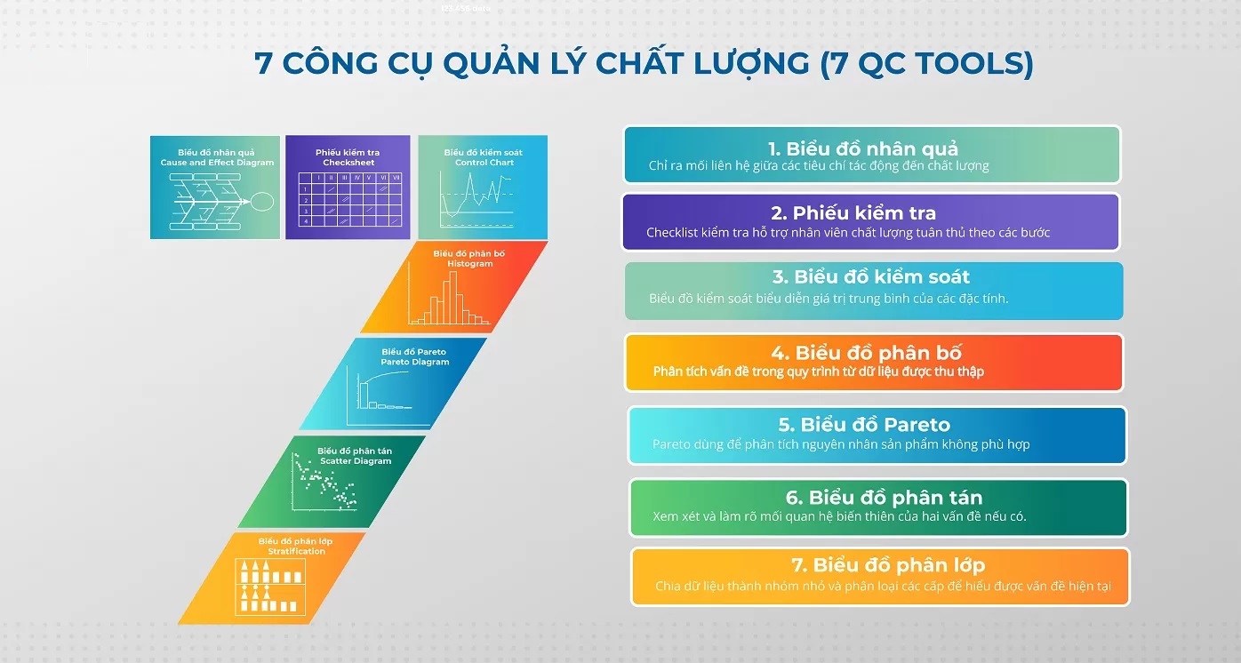 Top 7 Công cụ quản lý chất lượng trong sản xuất
