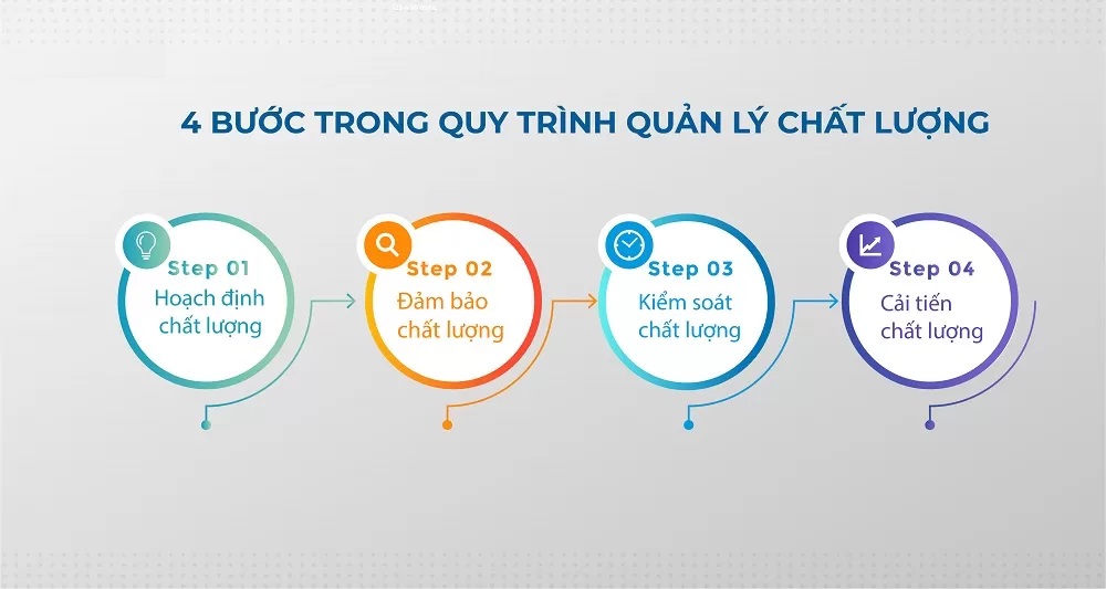 Các phương pháp quản lý chất lượng sản phẩm hiệu quả
