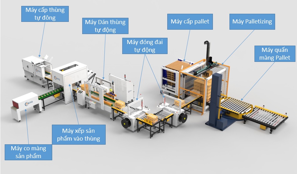 Máy dựng thùng carton tự động tối ưu cho doanh nghiệp