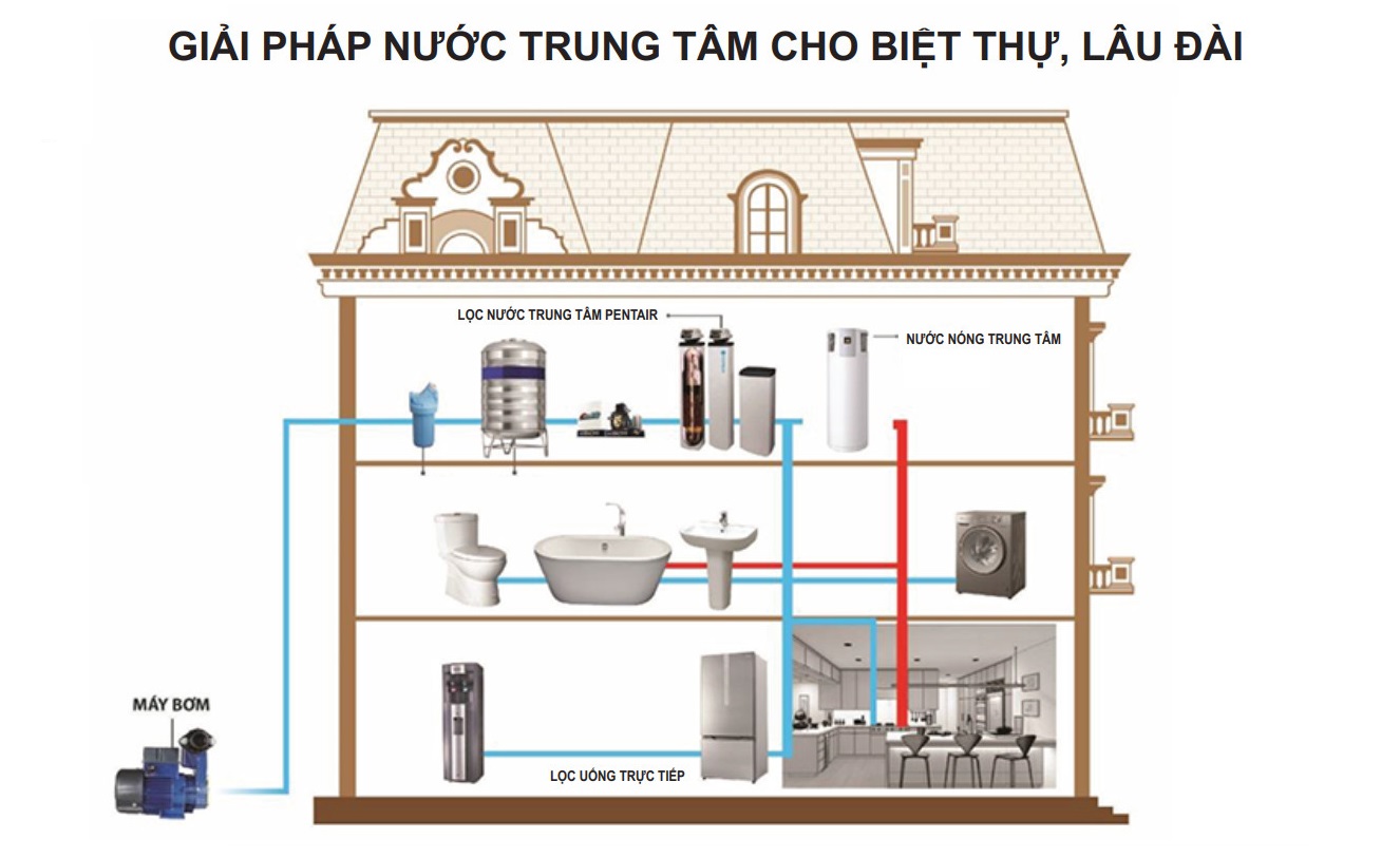 Giải pháp Nước nóng trung tâm Bơm nhiệt phù hợp nhất cho Biệt thự