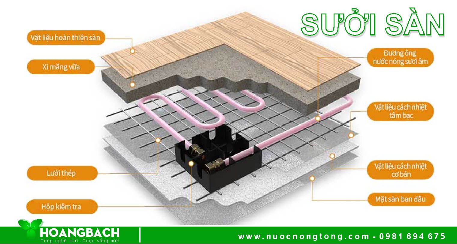 Thông tin tổng hợp về Hệ thống sưởi sàn nước nóng