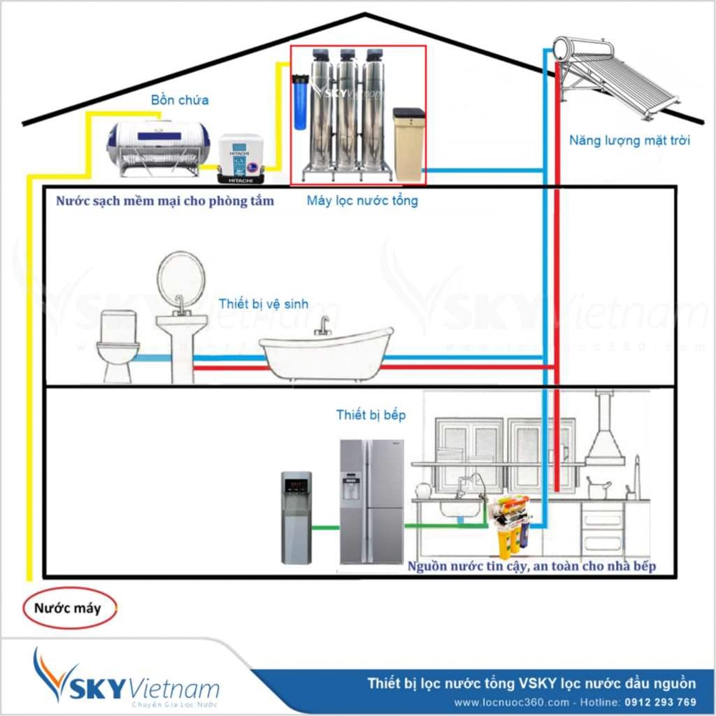 Bộ Lọc Nước Tổng Siêu Lọc Uf Vsk03Uf-52 Luxury – Lọc Nước Công Nghiệp Và  Dân Dụng