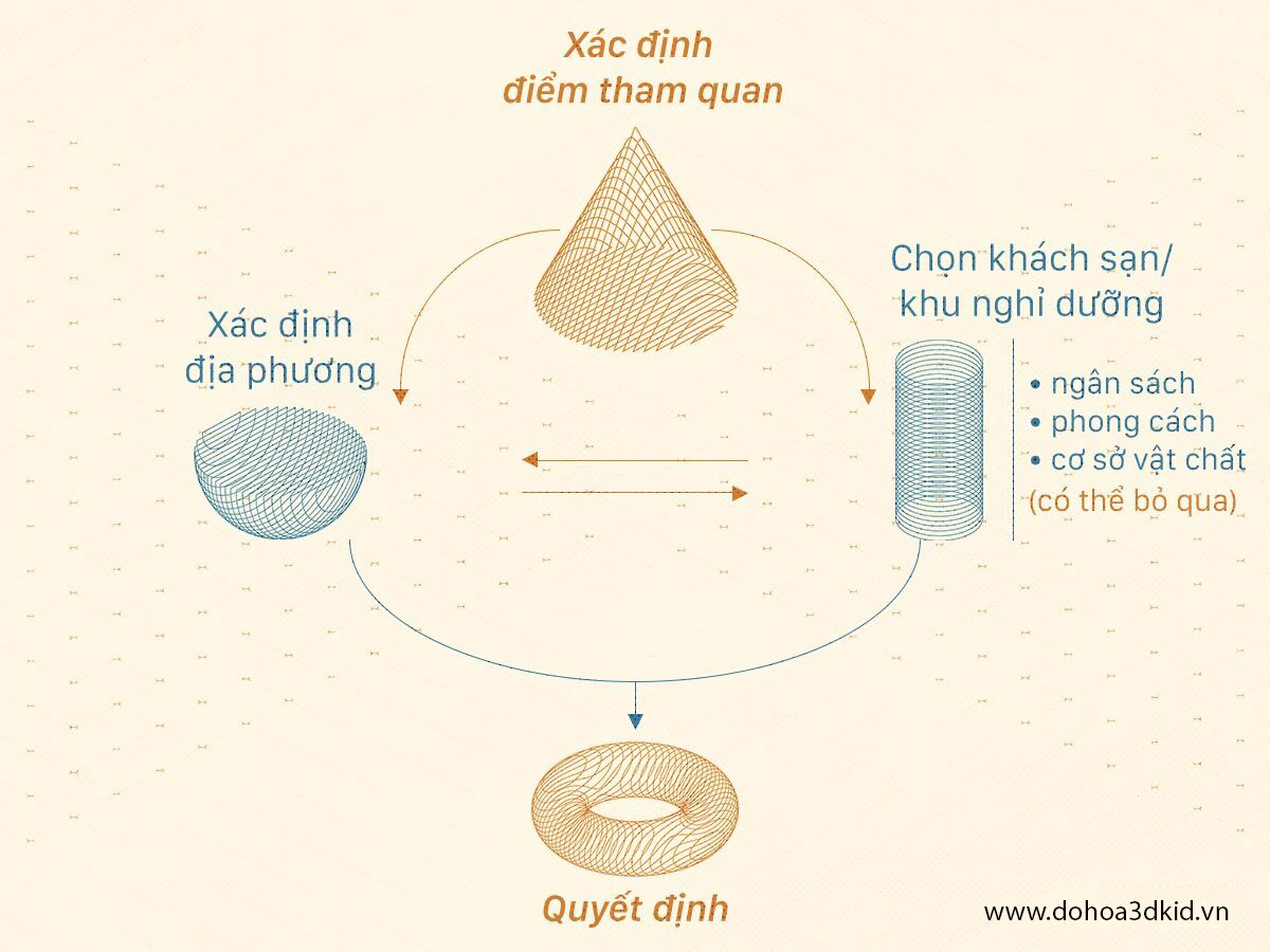 3 TƯ DUY THIẾT KẾ GIÚP CÁC BẠN TIẾT KIỆM THỜI GIAN - GIẢI QUYẾT VẤN ĐỀ