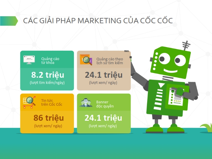 Quảng cáo cốc cốc có hiệu quả không | Chia sẻ bí quyết tạo quảng cáo trên cốc cốc hiệu quả chỉ qua 6 bước cực đơn giản