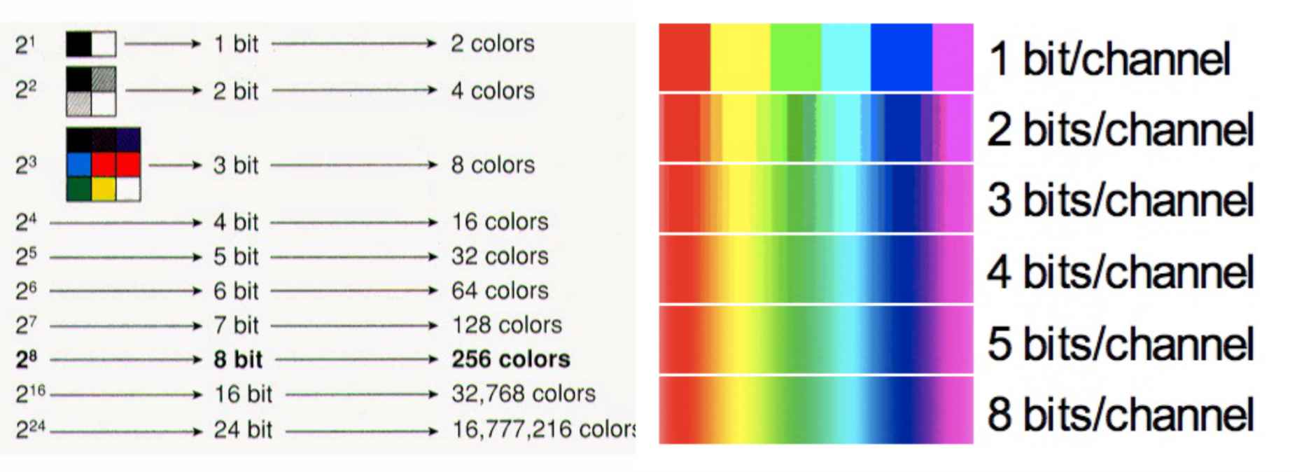 BIT DEPTH - Ý nghĩa như thế nào đến HÌNH ẢNH - THIẾT KẾ!!!!