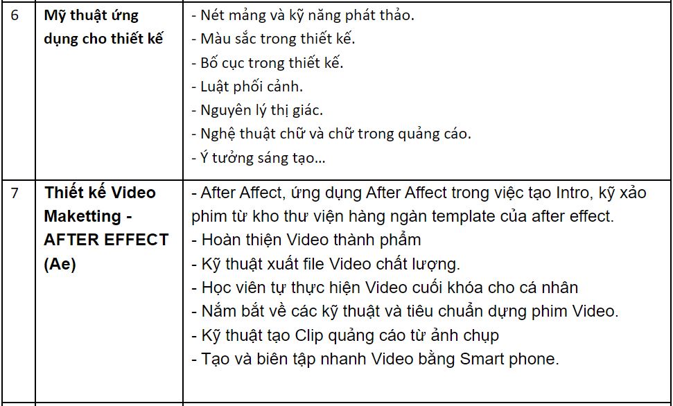 giáo-trình-học-thiết-kế-đồ-hoạ-tphcm