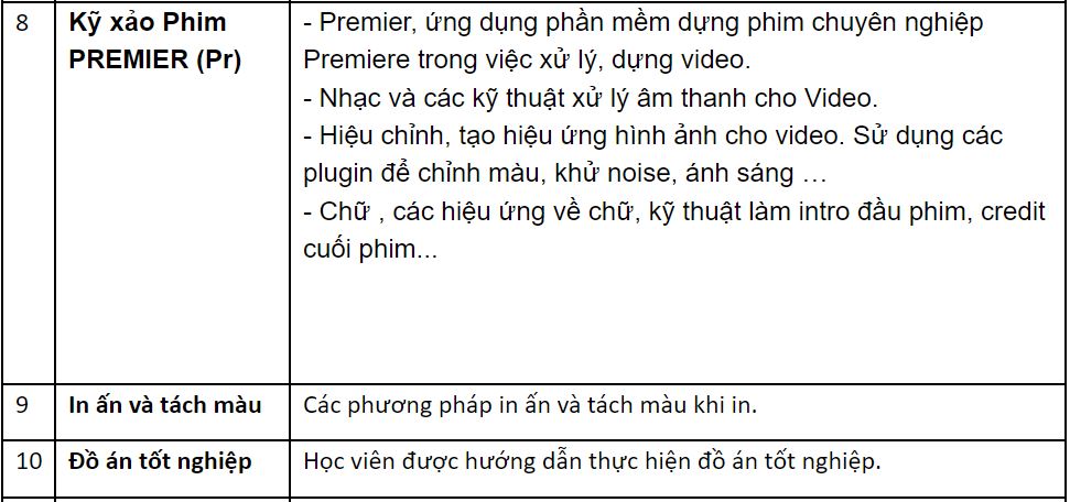 giáo-trình-học-thiết-kế-đồ-hoạ-tphcm