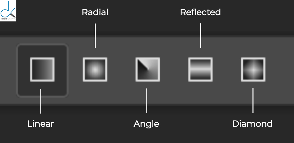 Gradient Fills - Hướng dẫn công cụ Gradient trong Photoshop