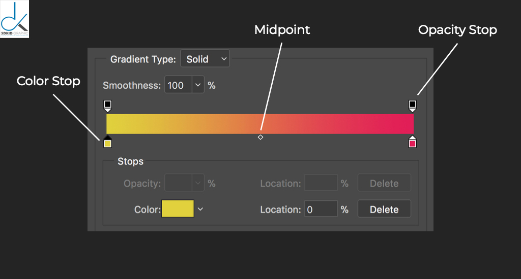 Tạo Solid Gradient - Hướng dẫn công cụ Gradient trong Photoshop