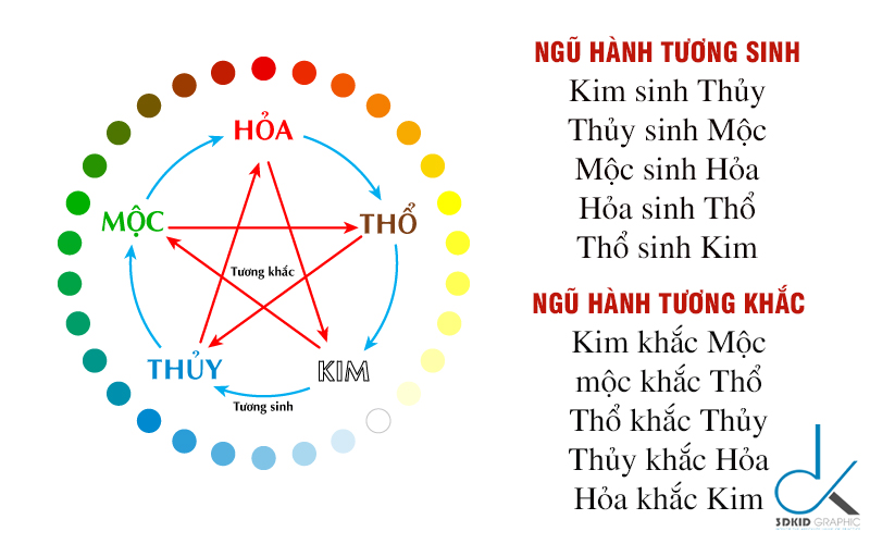 ngu-hanh-phong-thuy-3dkid-2