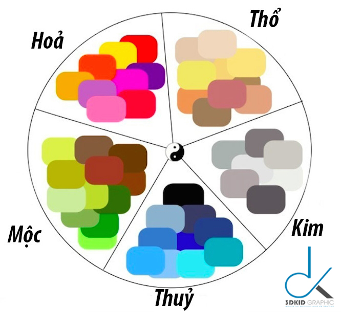 ngu-hanh-phong-thuy-3dkid-4