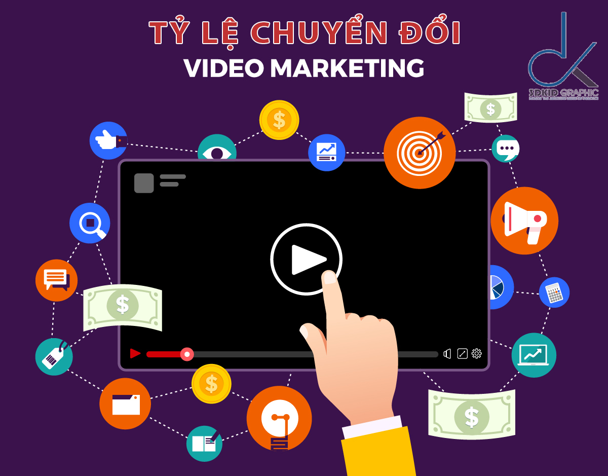 6_ly_do_nen_lam_video_marketing_do_hoa_3dkid