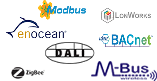 BACnet, LonMark và Modbus : Như thế nào và vì sao chúng hoạt động ?