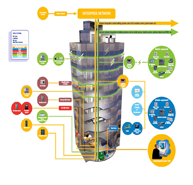 Hệ thống BMS