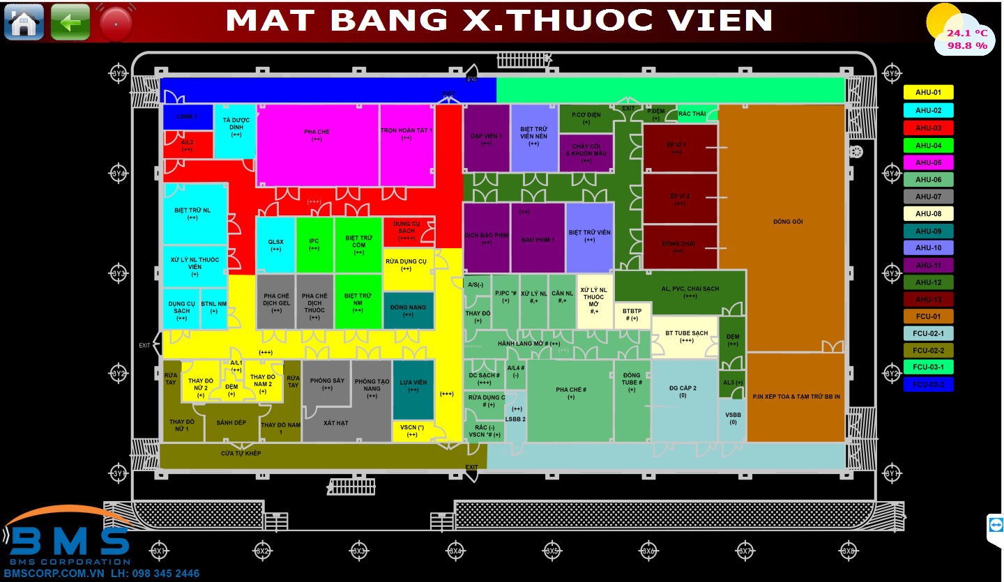 mat bang he thong bms