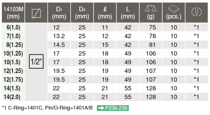 Tuýp mở ốc gudong, Koken 14103M, 14103M-7(1.0), khẩu xiết gudong