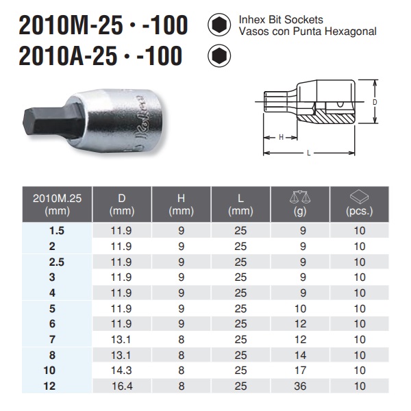 Đầu khẩu lục giác Koken, Koken 2010M.25-3, đầu khẩu 1/4 inch