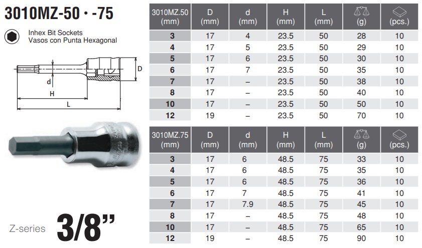 Đầu khẩu lục giác, Koken Z-series, Zeal 3310MZ, 3010MZ.50-4, 3010MZ.75-5