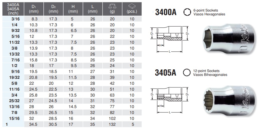 Đầu khẩu hệ inch, vặn bu lông hệ inch, đai ốc hệ inch, Koken 3400A