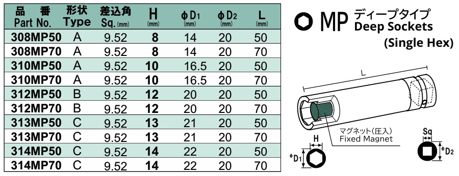 Khẩu NAC 9.5mm từ tính, đầu khẩu 3/8 từ tính, deep socket NAC