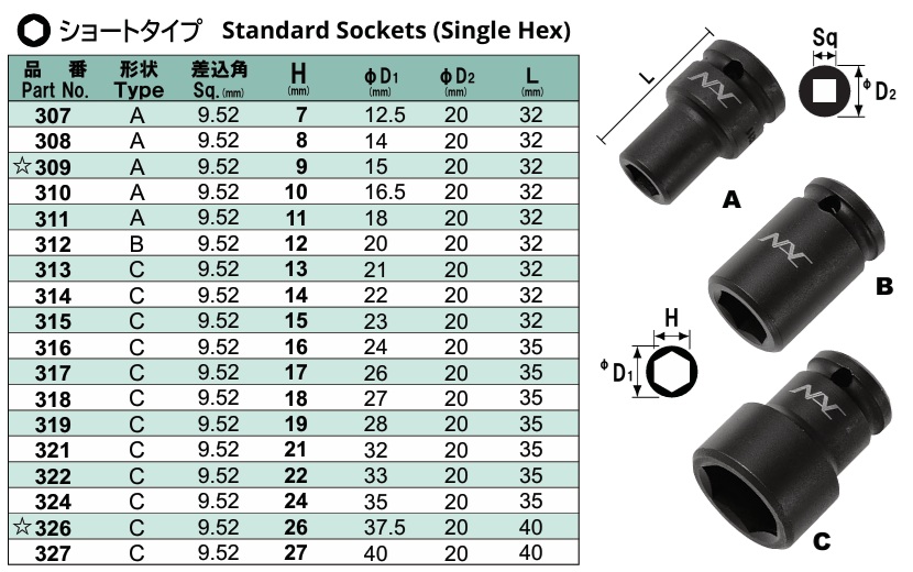 Đầu khẩu NAC 3/8, đầu tuýp NAC 9.5mm, đầu tuýp cho lắp ráp, nhà máy Honda