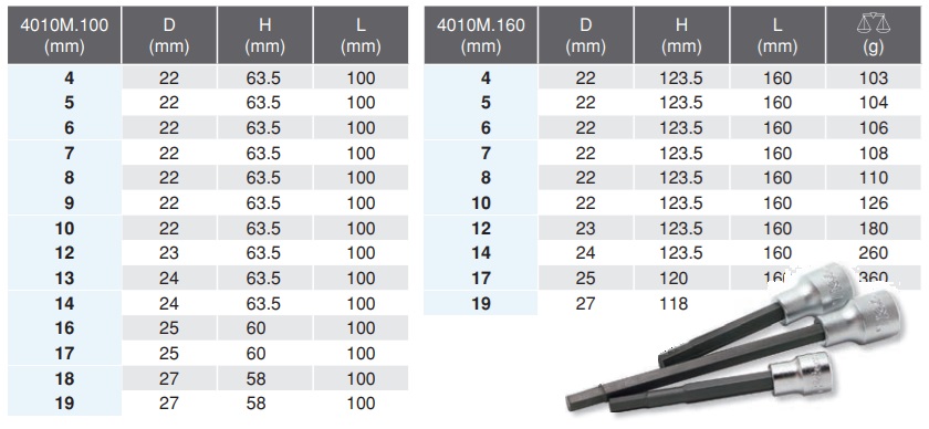 Đầu khẩu lục giác, 4010M-100, 4010M-160