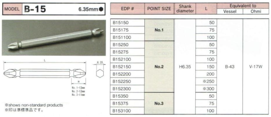 Mũi bit 4 cạnh, bit BiX Nhật, BiX B-15, B15275, B152100, mũi bits PH2,