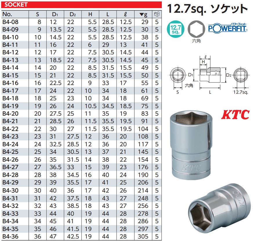 Khẩu tuýp KTC 1/2 inch, tuýp KTC 6 cạnh cỡ 1/2 inch, tuýp KTC Nhật 