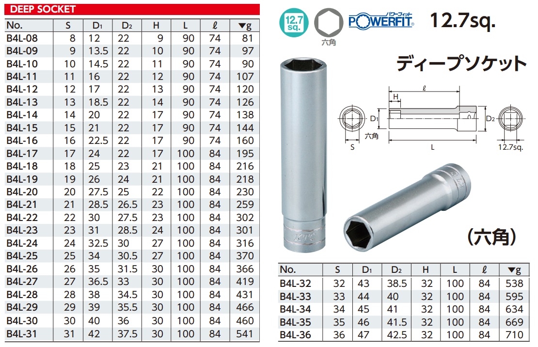 Đầu khẩu KTC Nhật, KTC B4L, đầu khẩu dài 1/2 inch, đầu tuýp vặn 1/2 inch