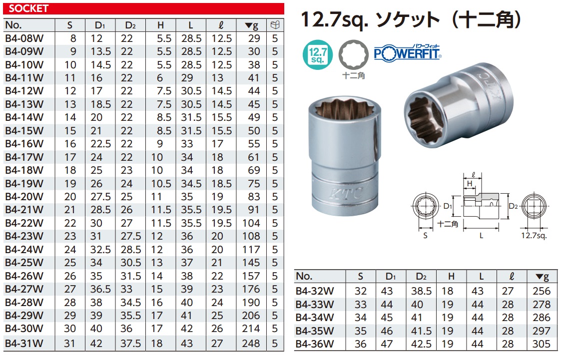 Đầu khẩu 12 cạnh, KTC B4-14W, đầu tuýp 1/2 inch vặn tay, tuýp 1/2 inch sao 12 cạnh