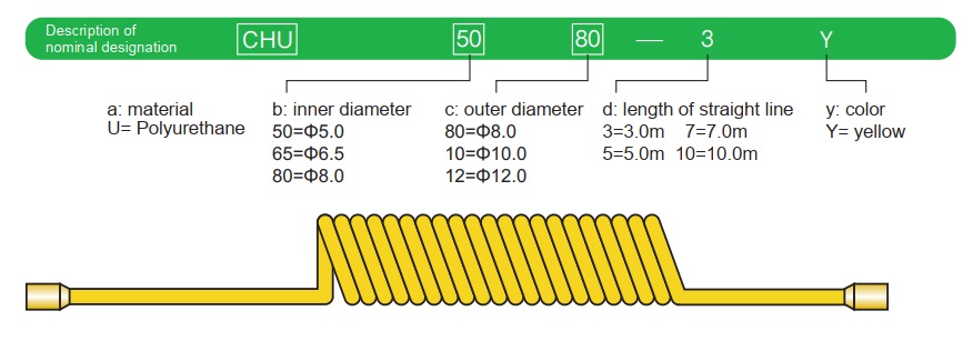 Dây ruột gà, CHU-6510-5, CHU-6510-7