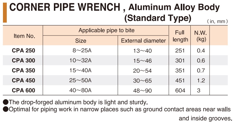 Kìm Super CPA350, mỏ lết răng Super, mỏ lết CPA350, Super CPA450