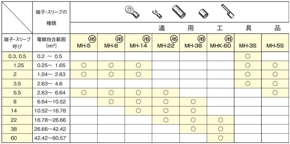 Lựa chọn kìm bấm cos, chọn kìm bóp cos, kìm bấm cos Marvel