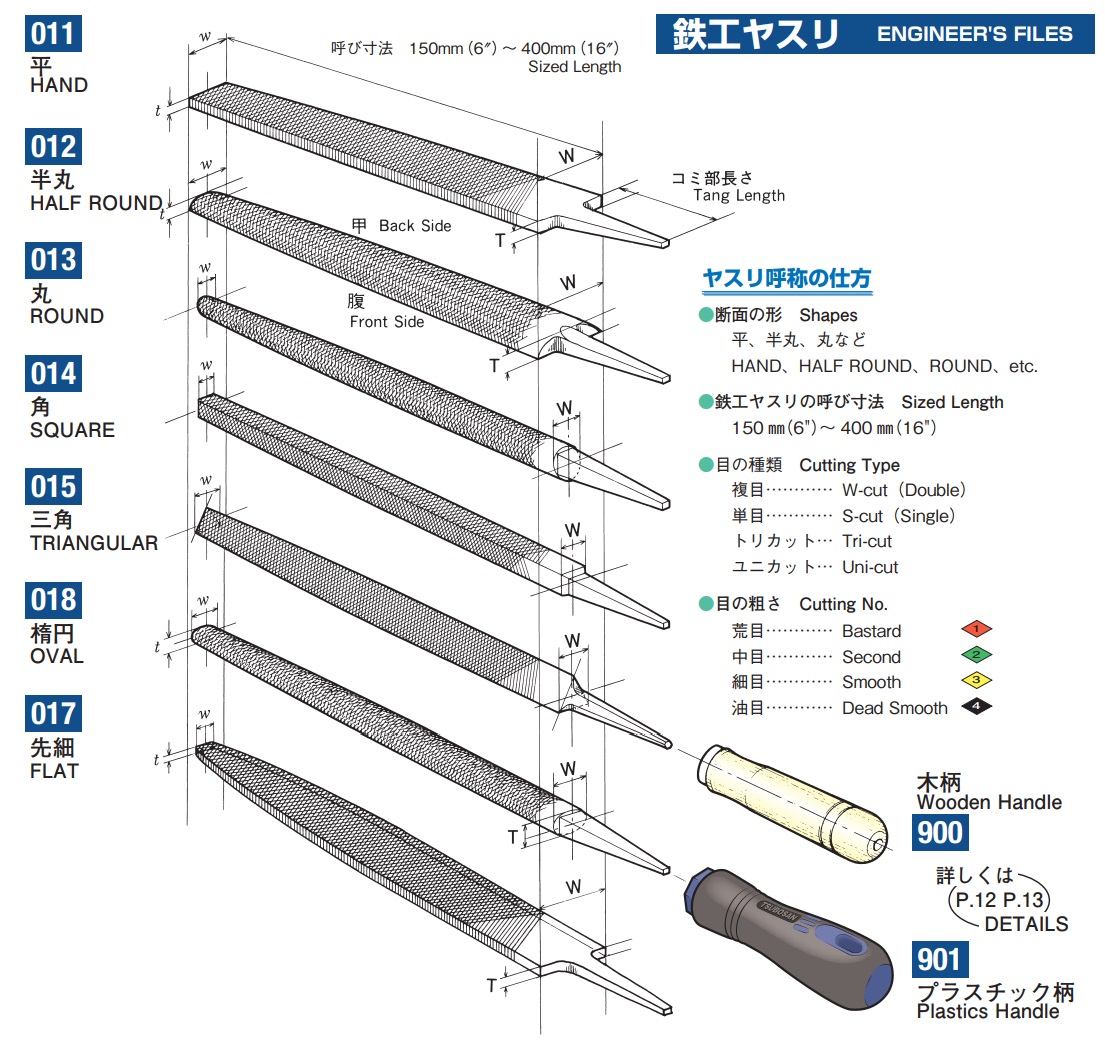 Dũa Tsubosan, Tsubosan Nhật, Engineer File, dũa cơ khí