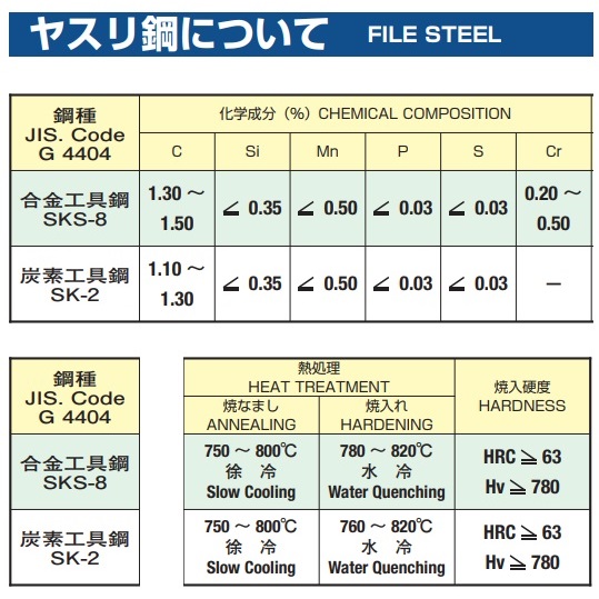 Độ cứng trên 63HRC, dũa Tsubosan, dũa Nhật, dũa nhập khẩu