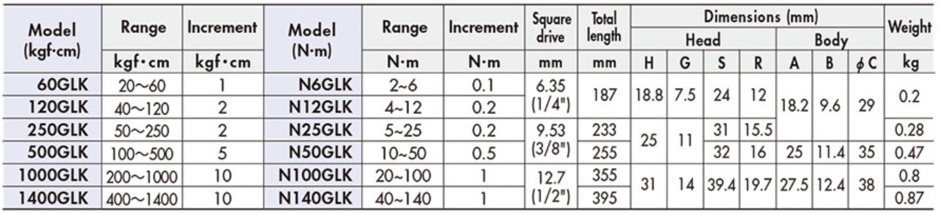 Kanon GLK, N100GLK, cờ lê lực đặt lực trước, cờ lê lực Kanon