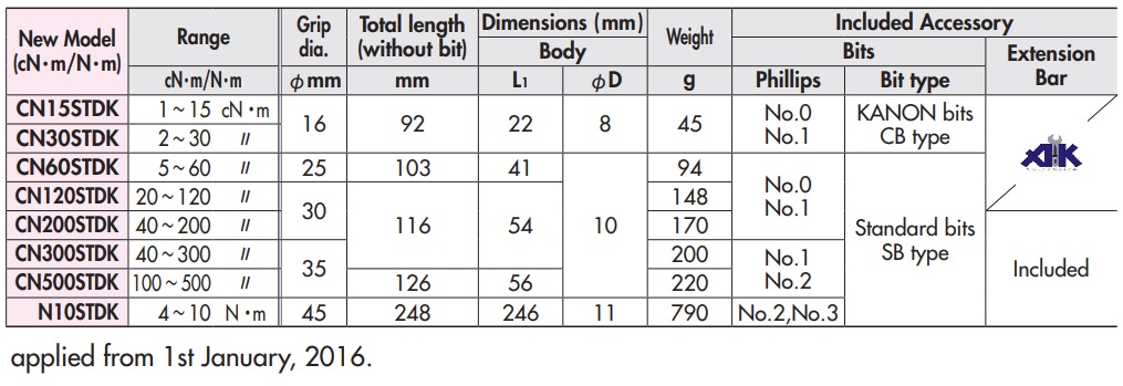 Tô vít đặt lực, tô vít lực Kanon, Kanon STDK, CN300STDK, CN200STDK