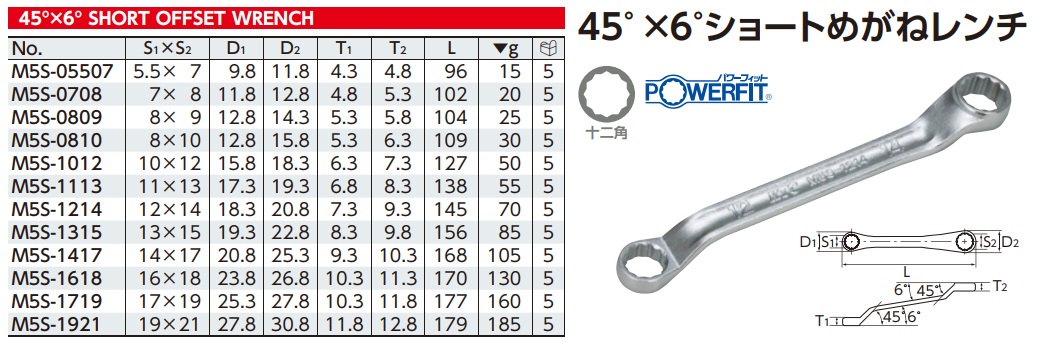 Tròng ngắn KTC, KTC M5S-0810, M5S-1214, M5S-1012, tròng ngắn KTC