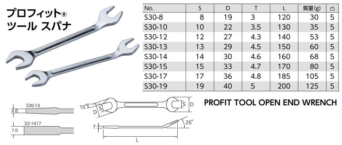 Cờ lê 2 đầu mở, KTC S30-10, S30-12, cờ lê mỏng nhập khẩu