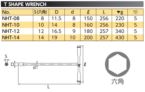 Tay vặn chữ T, Nepros NHT, NHT-10, NHT-12, tay vặn chữ T Nepros,