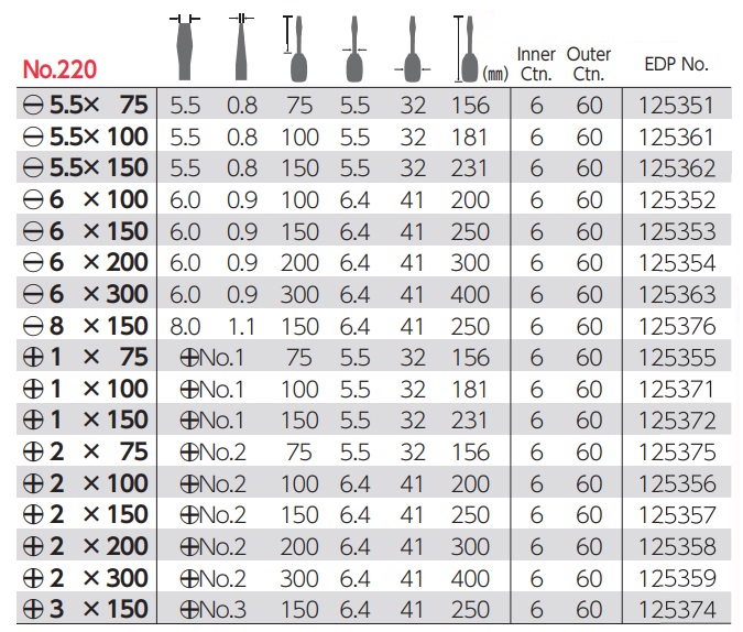 Tô vít Vessel, No.220 6x100, Vessel No.220 2x100