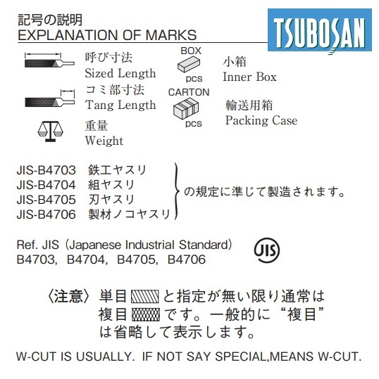 Tiêu chuẩn đóng gói, tiêu chuẩn JIS, W cut, S cut, Tsubosan