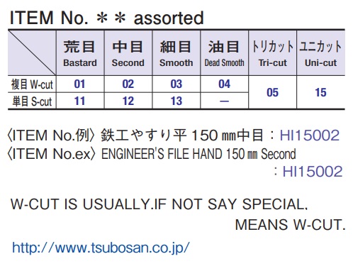 Ký hiệu độ cắt, độ cắt của dũa, Tsubosan, 