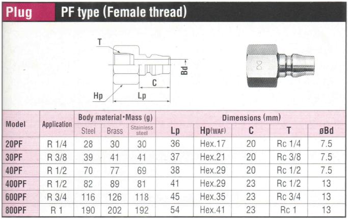 Đầu nối nhanh Nitto, khớp nối nhanh, Nitto 20PF, 30PF, 40PF, đầu đực ren trong