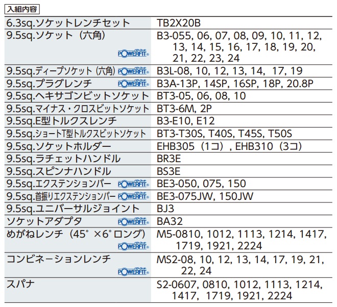 Danh sách dụng cụ của bộ SK8101A, SK8101A KTC, hộp dụng cụ SK8101AR